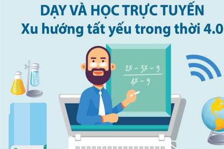 Học trực tuyến Xu hướng tất yếu trong thời 4.0