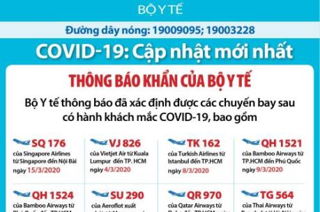Bộ Y tế thông báo các chuyến bay có người mắc COVID-19