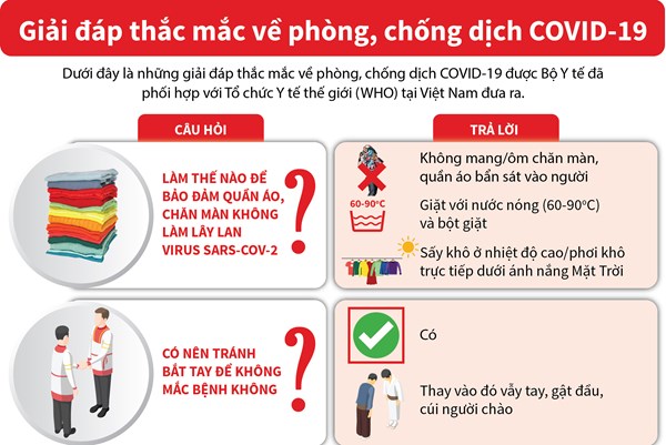 Giải đáp thắc mắc về phòng, chống dịch COVID-19