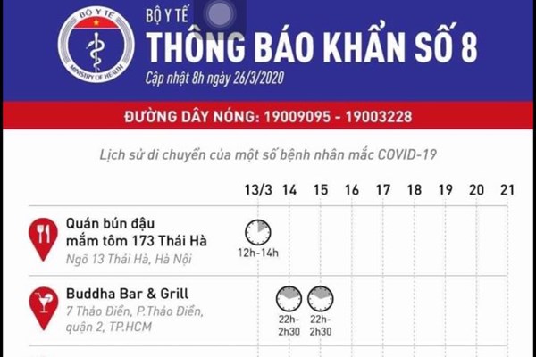 Khẩn: Lịch sử di chuyển của một số bệnh nhân mắc COVID-19