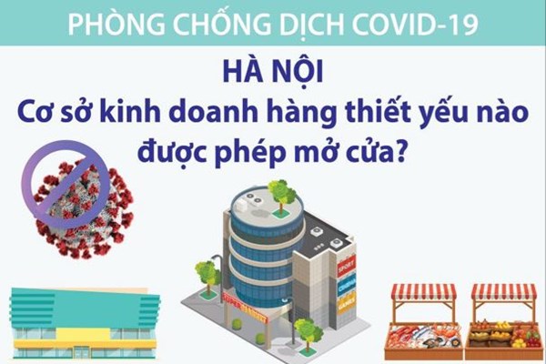 Dịch COVID-19: Danh sách cơ sở kinh doanh ở Hà Nội được mở cửa