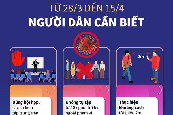 Những điều người dân cần biết trong phòng, chống dịch COVID-19 từ 28/3-15/4