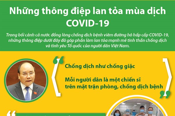 Những thông điệp lan tỏa mùa dịch COVID-19