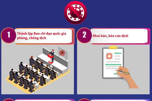 10 biện pháp phòng, chống dịch COVID-19 