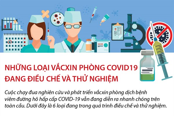 Những loại vắcxin phòng COVID19 đang điều chế và thử nghiệm