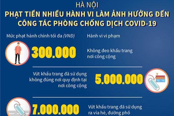 Xử phạt người tự xưng bác sĩ vi phạm Chỉ thị 16