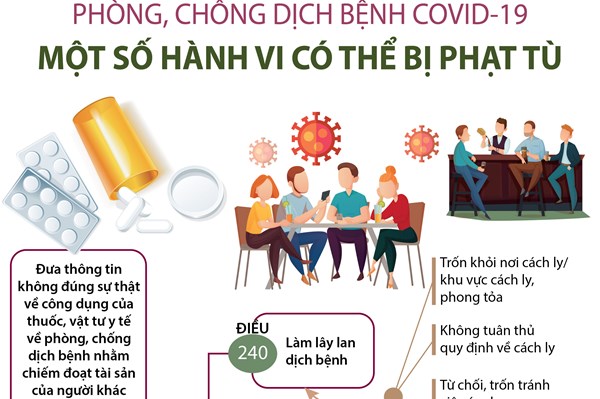 Phòng, chống dịch bệnh COVID-19: Một số hành vi có thể bị phạt tù