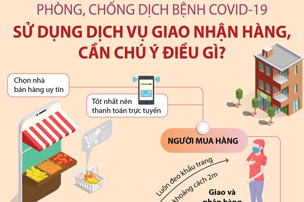 Phòng chống COVID-19: Sử dụng dịch vụ giao nhận hàng, cần chú ý điều gì?