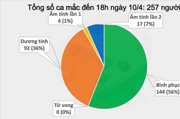 Bộ Y tế xác nhận thêm 2 ca mắc mới COVID-19 là người Việt Nam