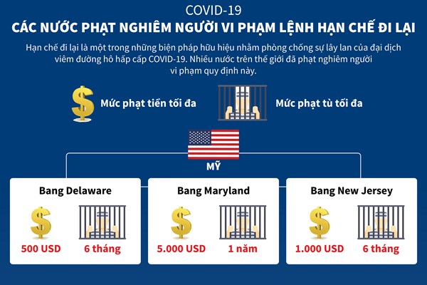 COVID-19: Các nước phạt nghiêm người vi phạm lệnh hạn chế đi lại