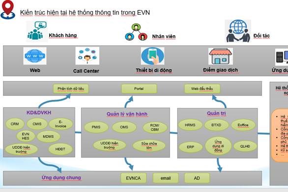 Chuyển đổi số - Bài 3: Chuẩn bị nguồn lực