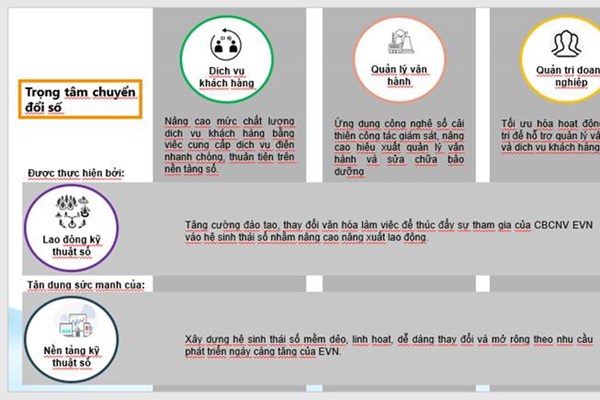 Chuyển đổi số - Bài 4: Trở thành “hệ sinh thái số” vào năm 2025 