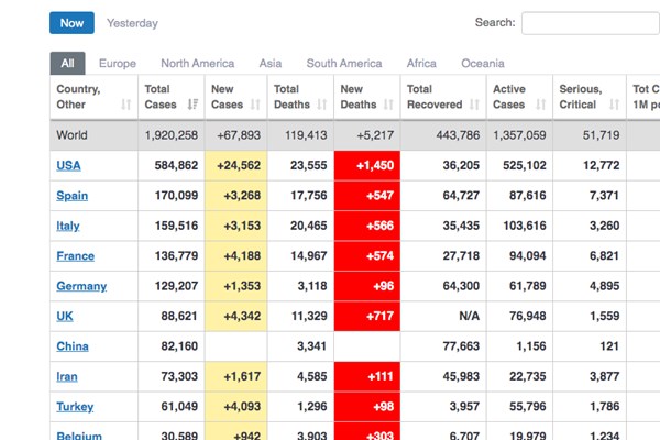 Cập nhật mới nhất dịch COVID-19 ở Việt Nam và thế giới sáng 14/4