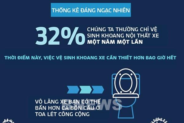 Nhà sản xuất hiến kế vệ sinh và khử trùng ô tô an toàn trong mùa dịch