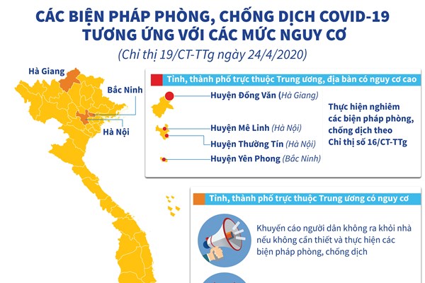 Các biện pháp phòng, chống dịch COVID-19 tương ứng các mức nguy cơ
