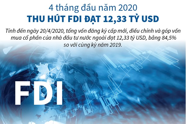Những con số về thu hút FDI 4 tháng đầu năm 2020