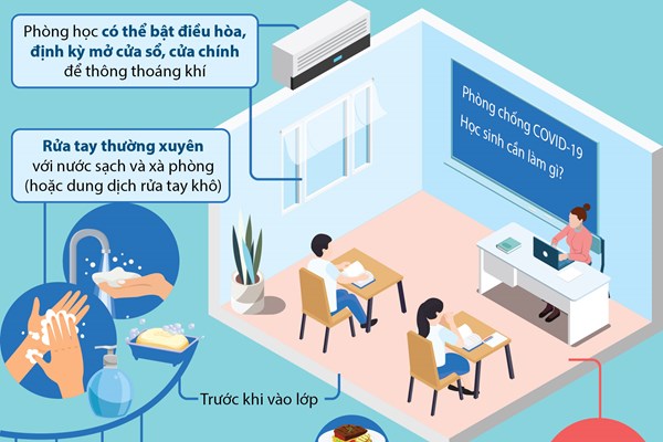 Những việc học sinh cần làm tại trường để phòng COVID-19