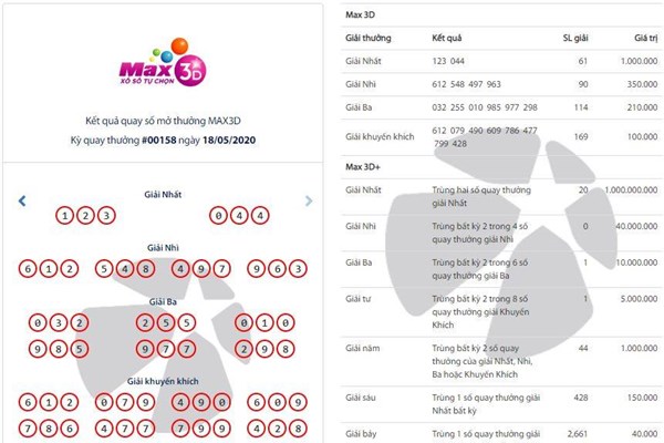 Hai vé Max 3D+ của Vietlott trúng kỷ lục 20 tỷ đồng