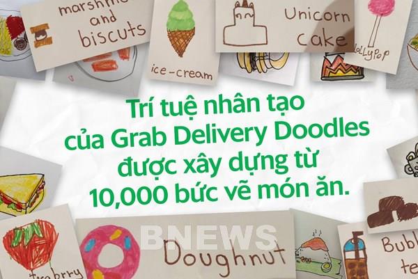 Grab Việt Nam ra mắt Delivery Doodles, biến nét vẽ của trẻ thành món ăn