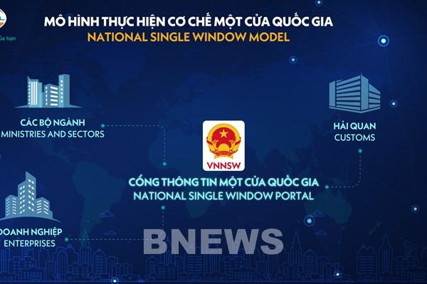  Giúp các doanh  nghiệp tiết kiệm 4,55 tỷ USD nhờ chuyển đổi số