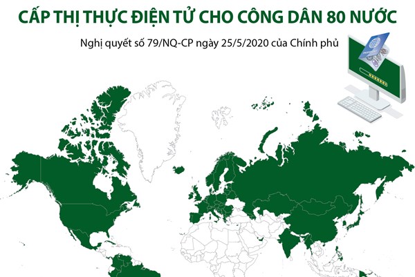Cấp thị thực điện tử cho công dân 80 nước