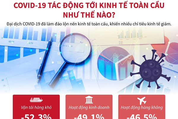 COVID-19 tác động tới kinh tế toàn cầu như thế nào?