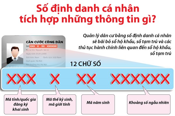 Số định danh cá nhân tích hợp những thông tin gì?