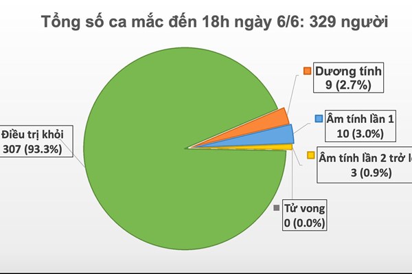16 thành viên tổ bay của chuyến bay VN50 liên quan đến BN 329 có xét nghiệm âm tính 