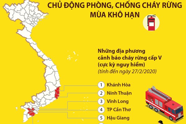 Chủ động phòng, chống cháy rừng mùa khô hạn