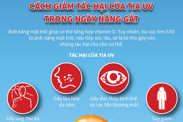 Cách giảm tác hại của tia cực tím trong ngày nắng gắt