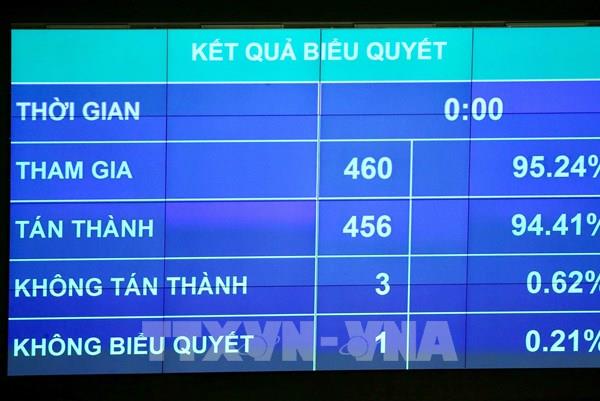 Quốc hội thông qua Nghị quyết về kéo dài thời hạn miễn thuế sử dụng đất nông nghiệp