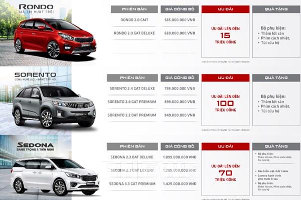 Bảng giá xe Kia tháng 6/2020: Ưu đãi đến 100 triệu và tặng 50% phí trước bạ