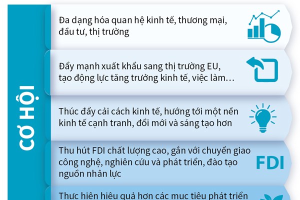 Cơ hội và thách thức của Việt Nam khi triển khai EVFTA