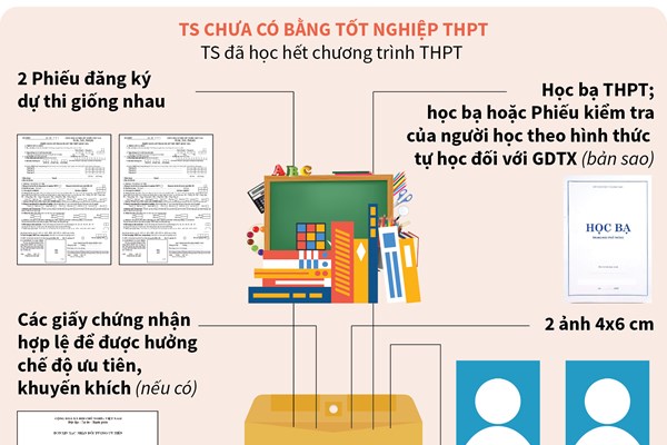 Hồ sơ dự thi tốt nghiệp THPT và xét tuyển ĐH 2020 cần những gì?