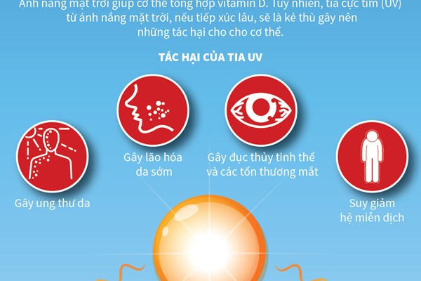 Cách giảm tác hại của tia cực tím trong ngày nắng gắt