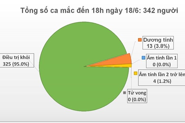 Thêm 7 ca bệnh nhập cảnh là người trở về từ Kuwait