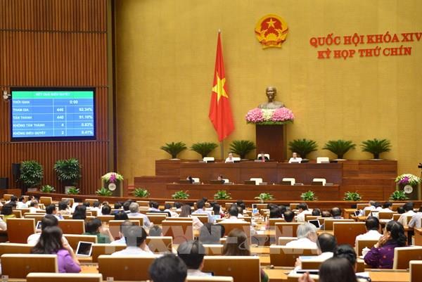 Quốc hội thông qua Nghị quyết giảm thuế thu nhập doanh nghiệp phải nộp năm 2020