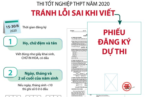 Thi tốt nghiệp THPT năm 2020: Tránh lỗi sai khi viết Phiếu đăng ký dự thi