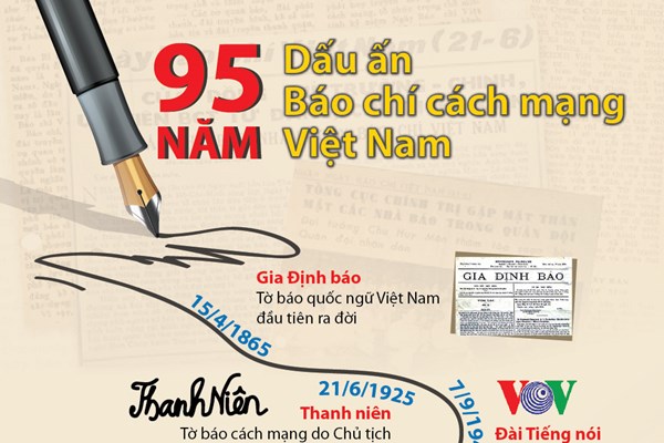 Dấu ấn 95 năm báo chí cách mạng Việt Nam