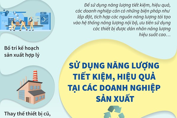 Sử dụng năng lượng tiết kiệm, hiệu quả tại các doanh nghiệp sản xuất