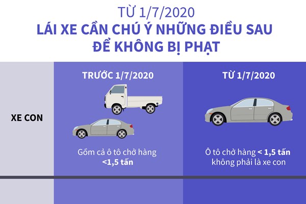 Lái xe cần chú ý những điều sau để không bị phạt từ 1/7/2020