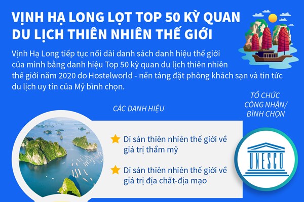 Vịnh Hạ Long lọt top 50 kỳ quan du lịch thiên nhiên thế giới
