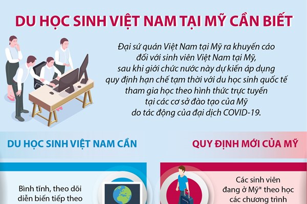 Những điều cần biết đối với du học sinh Việt Nam tại Mỹ