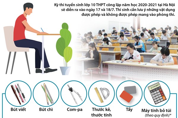 Tuyển sinh lớp 10 Hà Nội: Những vật dụng được phép và không được phép mang vào phòng thi