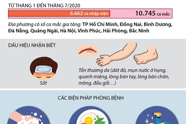 Tăng cường phòng chống dịch bệnh tay chân miệng