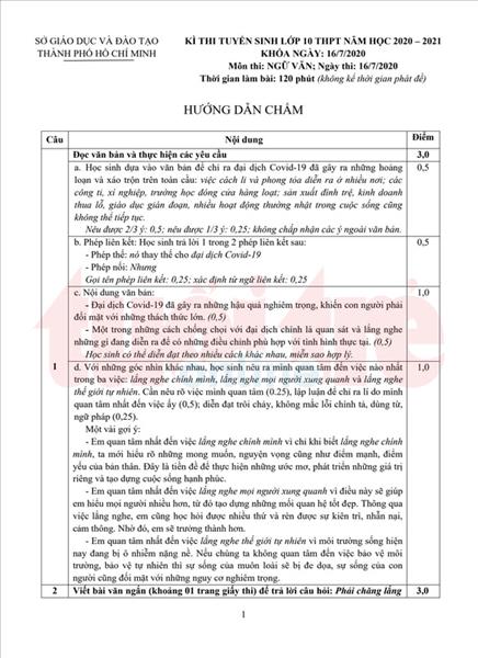 Đáp án chính thức môn Ngữ văn vào lớp 10 TP.HCM năm 2020