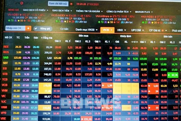 Nhận định thị trường chứng khoán tuần từ 27-31/7: Thị trường có thể bước vào chu kỳ giảm