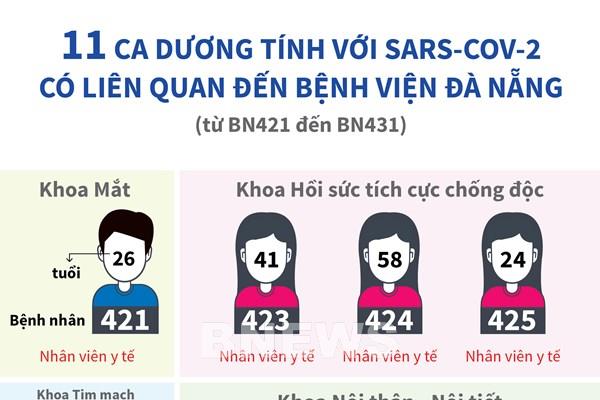 11 ca dương tính với Sars-CoV-2 có liên quan đến Bệnh viện Đà Nẵng
