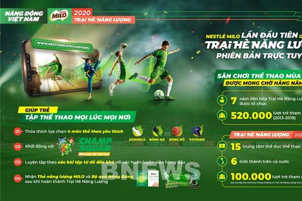 Trại Hè năng lượng trực tuyến lần đầu tiên được giới thiệu tại Việt Nam