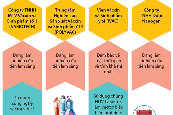 Cuộc chạy đua của vắcxin COVID-19 “made in Vietnam”
